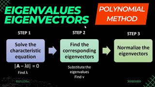 🔑✨ Eigenvalues & Eigenvectors: POLYNOMIAL Method Explained! 💡