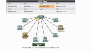 CCNA Tutorial 1: Switch Flooding Process. (X-MAC ad.)