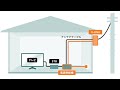 【サポート動画】家中のテレビが映らない場合の改善方法　電源供給機の接続確認方法