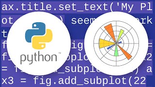 How to add a title to each subplot