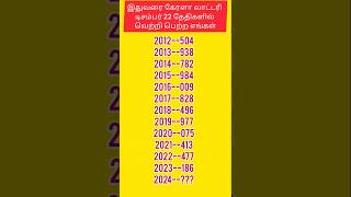 இதுவரை கேரளா லாட்டரி டிசம்பர் 22-ல் வெற்றி பெற்ற எண்கள்