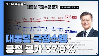 대통령 국정수행 긍정 평가 37.9%...4주 만에 상승 / YTN