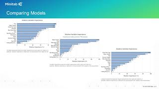 Building Predictive Analytics Models: Python vs. Minitab
