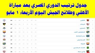 جدول ترتيب الدوري المصري بعد مباراة الاهلي وطلائع الجيش اليوم الاربعاء 1-5-2019