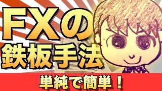 FX手法ランキング！初心者におすすめは自動売買とスワップポイントサヤ取り投資