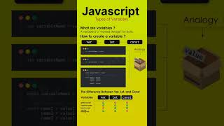 Learn more about JavaScript variables #coding #webdevelopment #javascript #javascripttutorial #short