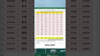 VLOOKUP再次拯救我，简直是数据比对神器 #get一项新技能 #VLOOKUP #数据比对 #Excel函数 #办公神器 #Excel #Shorts