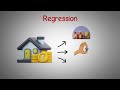 Supervised Learning Explained in 5 Minutes | Machine Learning Basics
