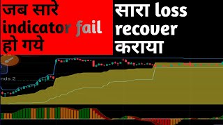 No Loss Only Profit Set Up|Tradingview buy sell indicator setup|केवल प्रॉफिट नुकसान की गुंजाइश नहीं🎤