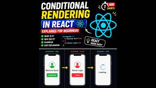 Conditional Rendering in React in 1 Minute ⚡