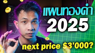 อย่าเทรดทองคำปี 2025 ถ้ายังไม่ได้ดูแผนการเทรดของรายใหญ่