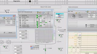 4x3 Interlock Visualization and Engineering Made Easy With PCS 7