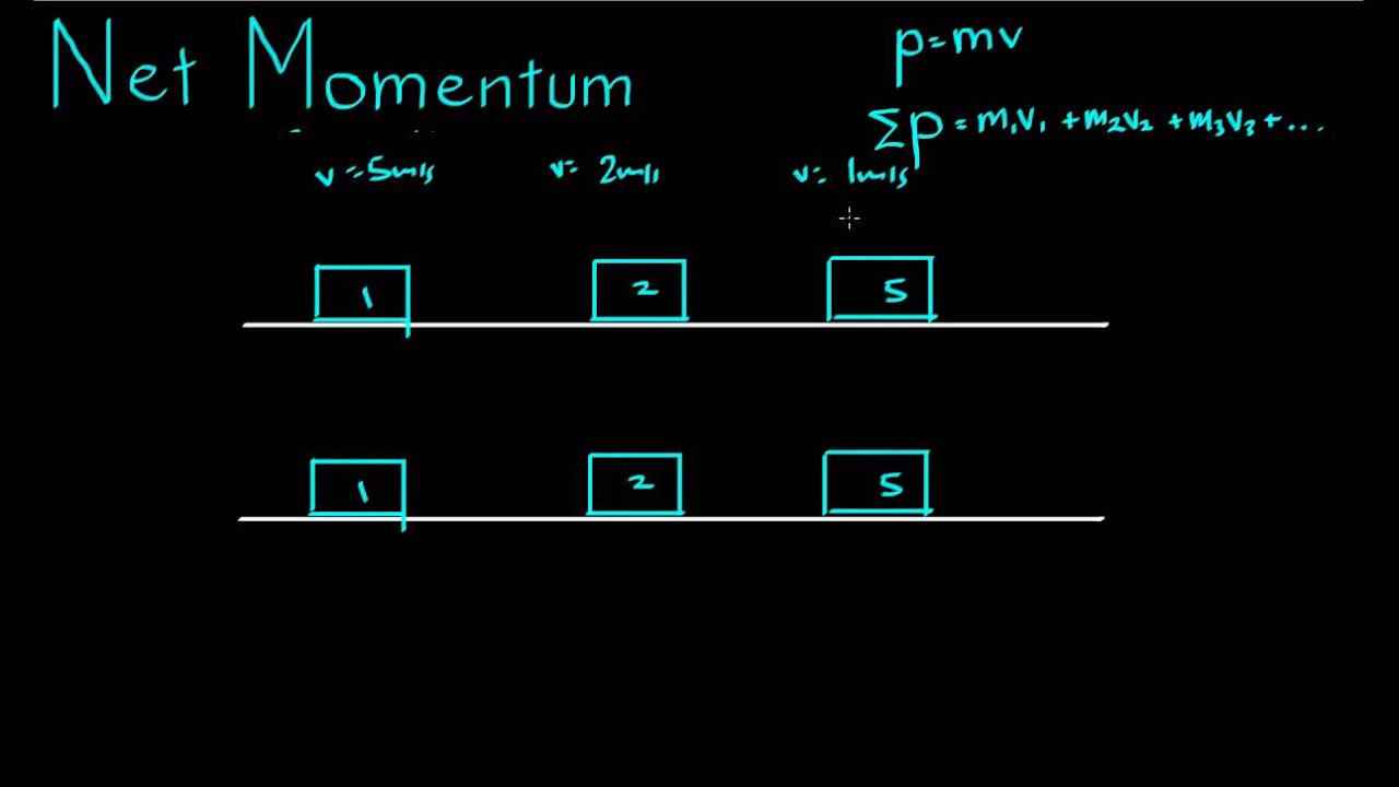 Net Momentum Example - YouTube