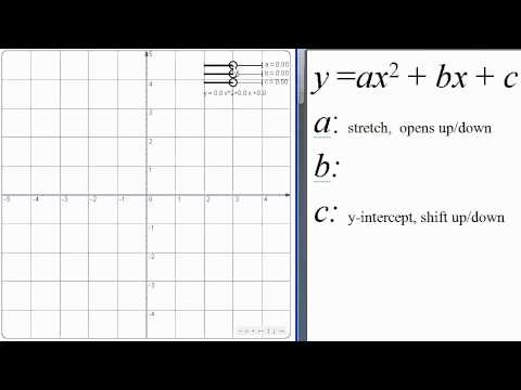 What does AB and C stand for in a parabola?