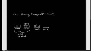 Java Call Stack