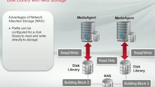 Commvault Simpana v11 -  Deduplication Concepts and Design