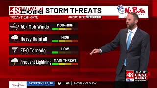 FIRST ALERT: Stronger storms possible Friday, more storms through the holiday weekend