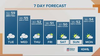 KGW Forecast: Sunrise, Tuesday, Mar. 1, 2022