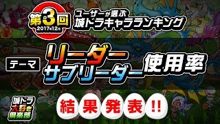 『城ドラ』第3回ユーザーが選ぶキャラランキング：リーダー/サブリーダー使用率−2017年12月−【城ドラ大好き倶楽部｜城とドラゴン公式】