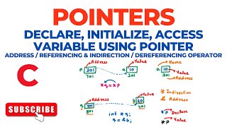 Pointers – Declare, Initialize, Access Variable using Pointer, * & Operator | C Programming Language