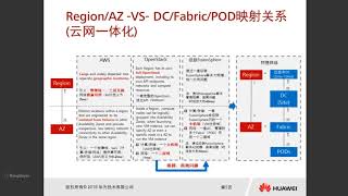 2 6 SDN多云数据中心互联规划设计 业务需求分析