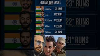 Highest T20 Score 🤔 #shorts #cricket #cricketshorts #indvseng #abhisheksharma #rohitsharma #t20