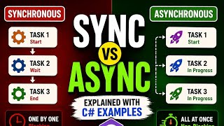 Synchronous vs Asynchronous Programming in C# | Explained with Examples