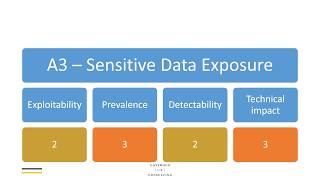 OWASP Top 10 2017 - A3 Sensitive Data Exposure