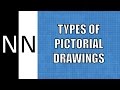 Types of Pictorial Drawings