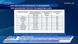 Στο 100% οι προκρατήσεις για τον Δεκαπενταύγουστο – Μεγάλο το κόστος διακοπών για μια οικογένεια