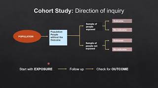 Study Designs - The Cohort Study (Part 2): Prospective vs. Retrospective