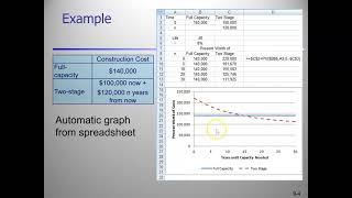 Week 9   Sensitivity Analysis   1