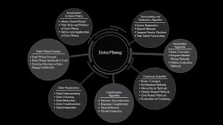 PENGENALAN MATAKULIAH DATA MINING DAN SILABUS #UNAMA