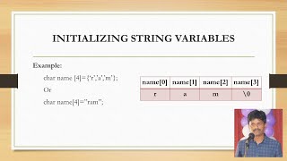SESSION 3: STRINGS- Declaration and Initialization of string variable
