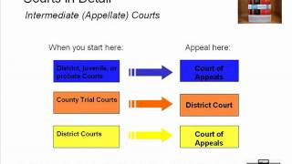 How the Colorado Courts Work