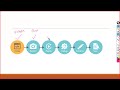 What we will do with VUGEN in LoadRunner?