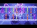 What is Genomic Sequencing?