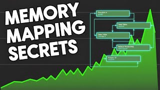 Memory Mapping Explained! 🔥 Virtual Memory, mmap, File Mapping & OS Magic | Complete Guide
