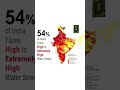 WATER STRESS REGIONS IN MAP OF INDIA