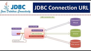 How to Save Data into Microsoft SQL Database using Java and NetBeans
