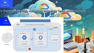 connect mysql database | remote connect secure database | Google Cloud Platform