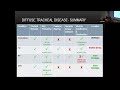 2024 october grand rounds “imaging appearances of large airway disease”