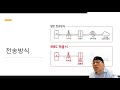 실시간 인공지능을 위해서 필요한 mec mobile edge computing