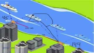 Introduction to Roaming for Tsunami MP-8xx and 8xxx units.