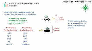 Uniformly Accelerated Motion [IB Physics SL/HL]