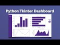 Python Dashboard with Tkinter and Matplotlib tutorial [for beginners]