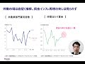 【eyes週次版】米国経済の動向と今後の見通し ―急激な政策変更リスクに注意―