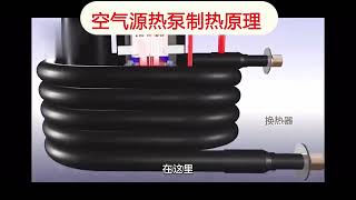 How does an air energy heat pump work 空气能热泵的工作原理 Cómo funciona una bomba de calor airenergy