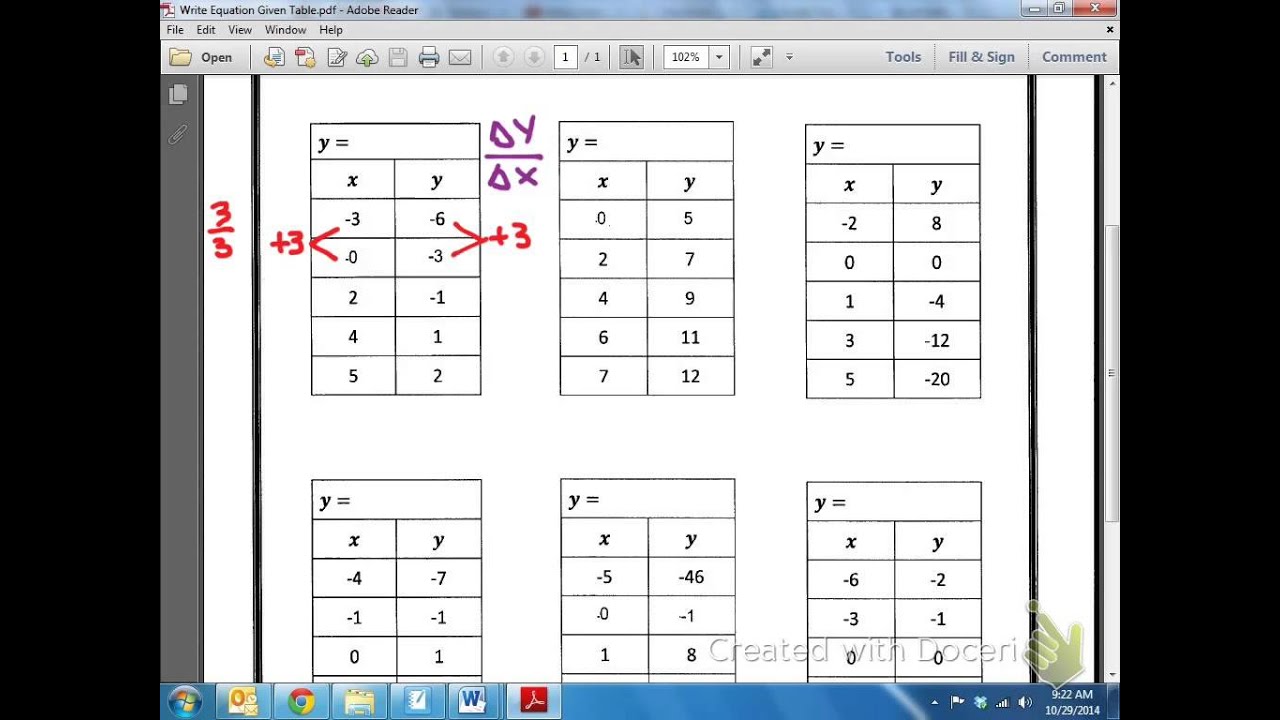 Table Of Values Explanation