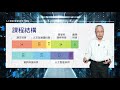 info day 2020 人工智能榮譽理學士 jssa04 課程簡介